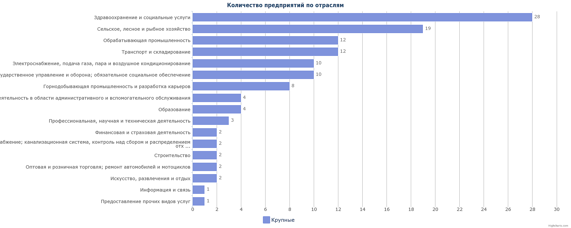 Карта предприятия казахстан