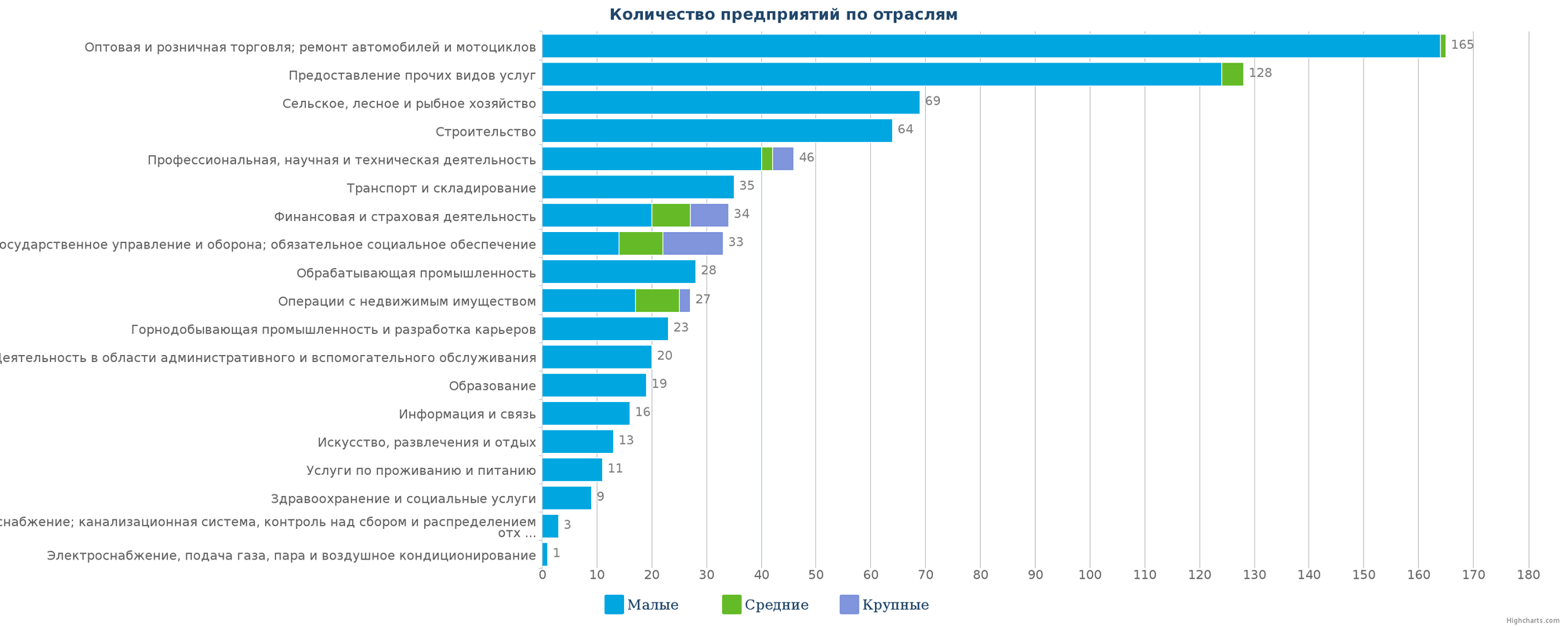 Объем предприятий